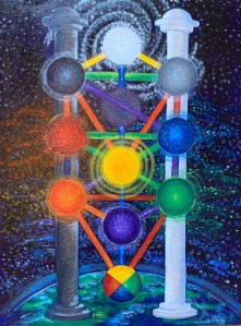 Kabbalah tree of life -IMG_0034